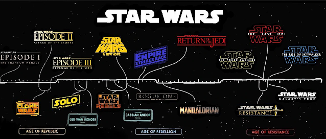 The Mandalorian Star Wars Disney Plus