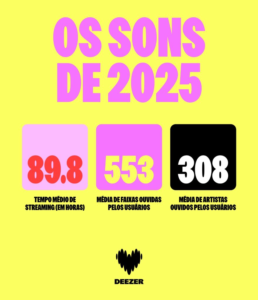 My Deezer Year: Charlie Brown Jr. aparece no Top 10 de 2025